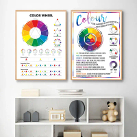ภาพติดผนังกระทิงราชาโชค 2025 Color Wheel Color Chart Poster Educational Wall Art Canvas Painting Col