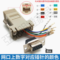 z-tek力特usb轉rs232串口線DB9公母頭轉RJ45網口伺服驅動器調試線【亞德機械五金家居】