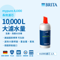 德國BRITA On Line A1000長效型淨水器專用濾心