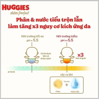 quần bỉm Miếng lót sơ sinh Huggies Skin Perfect NB1 64+4/108+6 miếng <5kg
