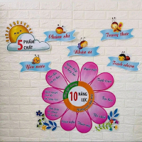 Bộ 10 năng lực và 5 phẩm chất ép plastic, có keo sẵn dùng dán tường trang trí lớp học