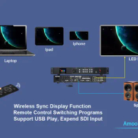 Led Video Wall Panel Use MVP300R Remote Command Led Video Scaler for Outdoor RGB Led Matrix Programm