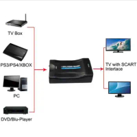 1080P HDMI to SCART Video Audio Upscale Converter AV Signal Adapter HD Receiver TV DVD