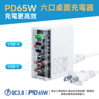 hoco浩酷 PD65W 工業風六口桌上型充電器 (3USB-C+3USB-A)