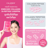 Glory Enriched Collagen กลอรี่ คอลลาเจนไดเปปไทด์ โครงสร้างเดียวกับผิวตัวใหม่