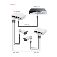 1 to 3 Port PoE Extender 10/100M Poe Repeater IEEE802.3Af for IP Transmission Extender for POE Switch NVR IP Camera