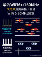 【順豐速發】華為wifi6路由器AX3家用千兆端口大戶型3000m雙頻高速無線wifi全屋覆蓋大功率光纖官方旗艦正品-樂購