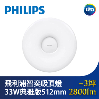 【Philips 飛利浦】智奕LED吸頂燈 33W(典雅版512mm)