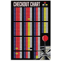 Darts Player Guide Metal Signs Checkout Chart Tin Poster Darts Club Wall Decor Darts Knowledge Tin Plaque Chess Room Home Bar