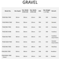 Farsports New Gravel Rims Disc Brake Tubeless Ready &amp; Offset design rim 700C &amp; 650B 30mm/32mm/34mm outer width