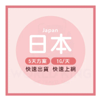 【World King】日本5天上網卡_實體/eSIM-吃到飽(1G/天高速流量 日本 日本網路 網卡)