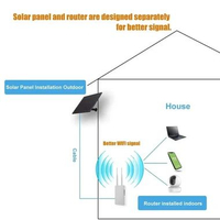 Sorleap Panel Surya Monocrystalline MPPT 25W - Solusi Energi Mandiri Stabil IH Hitam+5V