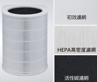 領券獨家最高88折 Panasonic F-P50HH 濾網  材積超過購買2個需宅配