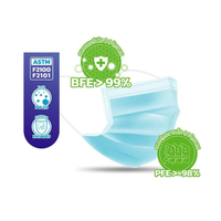 หน้ากากอนามัยทางการแพทย์ 3 ชั้น รุ่น Careplus (แพ็ก 50 ชิ้น) สีเขียว