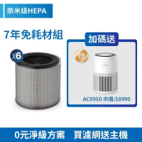 【Philips飛利浦】奈米級HEPA&活性碳複合式濾網 (FY0910/30)六年份濾網組 送主機(AC0950)