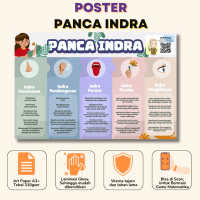Bu Guru Ria - Poster Panca Indra Yang Dapat Di Scan Untuk Pembelajaran Lebih Detail