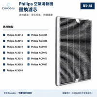 Philips 飛利浦空氣清新機濾網 適用於 AC4072 AC4074 AC4076 AC4083 AC4085 AC4086 空氣淨化器 (型號: FY3107 AC4147 ) 【副廠代用產品】