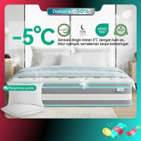 [Free Bantal] INTHEBOX ALPHA X - Kasur Springbed MOLBLLY- Ukuran kasur 90x200, 100x200, 120x200, 140