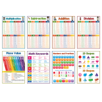 Mathematics Subtraction Formula Chart Poster A4 for Children 1–12, Math Learning Scan Card Poster, 2
