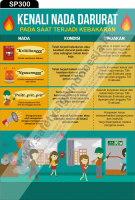 SP300 Poster K3 Safety A1 Blok - Nada Darurat