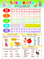LADYBUG WALLCHART  SUKU KATA / SYLLABLES & MENGENAL abc / LEARNING abc  - WC 30 SERIES