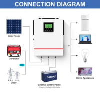 Daxtromn 1KW 1000W Hybrid function Solar Inverter 12V 220V Pure Sine Wave off-grid inverter MPPT 80A Solar Charge Controller