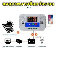 PWM ชาร์จเจอร์ 12/24V 4USB solar charger controlle MPPT 30A จอแสดงผล LCD