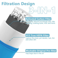 Air Purifier Filter Replacement Air Cleaners Filter Plastic Air Purifier Accessories for Blueair Blue 411/411+ 517C