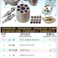 HITACHI Hydraulic pump HPV091 spare parts