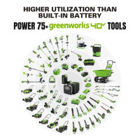 Greenworks 40V 500W Portable Power Station, 4-Slot Inverter, 2 AC Outlets, 5 USB Ports, Smart APP Control Power Generator