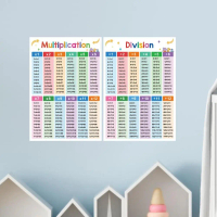 2Pcs Kids Educational Math Posters Educational Table Chart Practical Classroom Decorations A3 Divisi