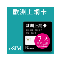 【citimobi】eSIM歐洲7天吃到飽-2GB日高速流量(歐洲網卡 吃到飽 歐洲 網卡 上網卡 瑞士 英國 黑山 eSIM)
