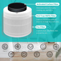 Replacement Filter for Levoit Core 400S 400S-RF Air Purifier, H13 True HEPA and Activated Carbon with Pre-Filter