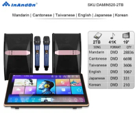 DAMIN520-2TB 41K 19" Inandon Karaoke Player AI control Key Microphone Amplifier Mixer DSP Speaker System KTV Machine HiFi Sound