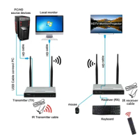 200m USB KVM Wireless HDMI Extender Video Transmitter and Receiver Display Share for PS5 PS4 Camera Laptop PC To TV Projector