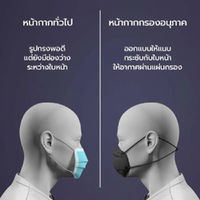 หน้ากากป้องกันฝุ่นละอองขนาดเล็ก PM 2.5 3M รุ่น KN95 สีดำ (แพ็ค 1 ชิ้น)