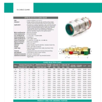 Cable Gland E1FW M20 Explosion proof Class 1 Div 1 Zone 1 Ex c/w Lock-Nut, Washer, Shroud, Earth tag