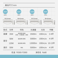 【亮博士】LED 遙控調光吸頂燈(50W星空 星鑽 滿月)