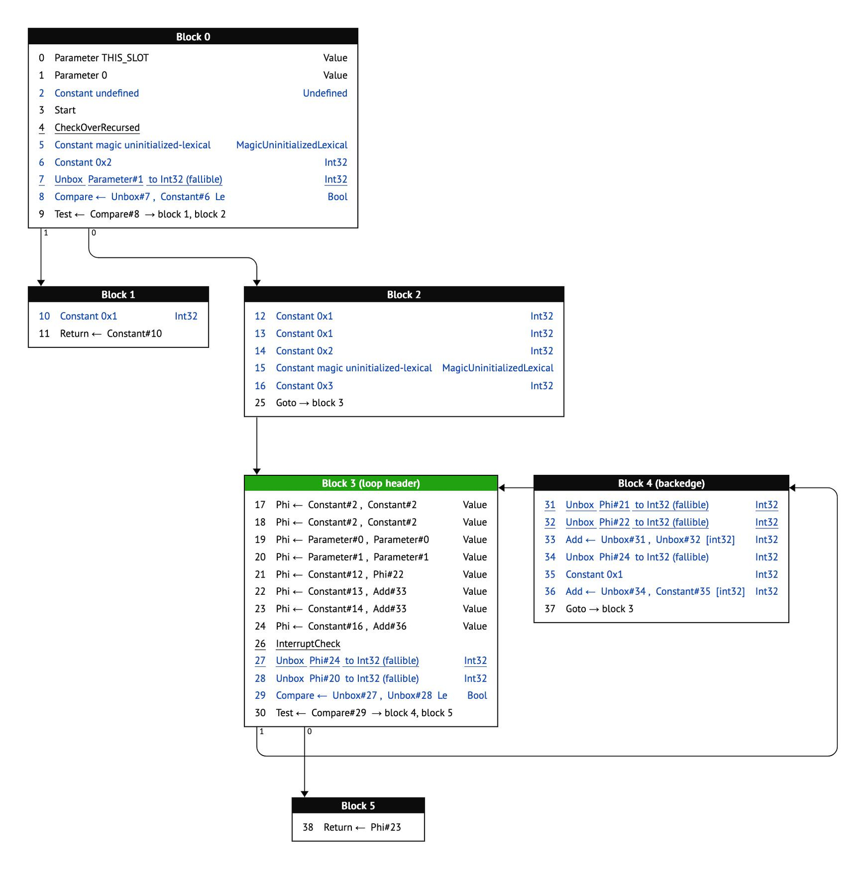 Firefox Developers Build Custom Graph Layout Engine, Outperforming ...