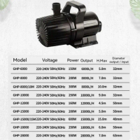 Pompa Aerator Resun GHP 18000 Aerator Pompa Udara Aquarium Waterpump