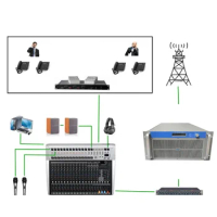 YXHT-1, 3000W 5U FM Transmitter 4-Bay Dipole Antenna 50M 7/8" Feeder Cable 3KW Radio Station Complete Equipments Package