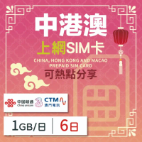 【中港澳上網 SIM卡】中國/香港/澳門 6天方案 每日1GB降速吃到飽SIM卡(隨插即用、熱點分享、中港澳網卡)