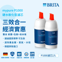 德國BRITA On Line P1000硬水軟化型濾芯(2支入)