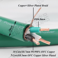 Mcintosh麥景圖2328銅銀混合電源線散線 DIY發燒HIFI音響連接線【亞德機械五金家居】