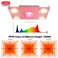 Sam-ng Quantum 300W LED Grow Light LM283B+ Phyto Lamp With UV RED On/Off Switch For Greenhouse Hydroponic Plant Growth Lighting