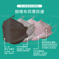 【久富餘】4D立體4層防護KF94醫療口罩10片/盒x2(單片獨立包裝黑鑽石)