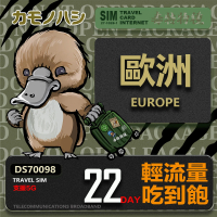 【鴨嘴獸 旅遊網卡】Travel Sim 歐洲22天上網卡 歐洲上網卡(輕量型上網 歐洲網卡 吃到飽網卡)