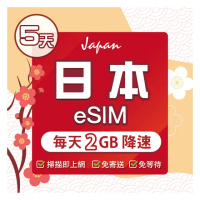 【環亞電訊】eSIM日本全網通5天每天2GB(日本網卡 docomo Softbank 日本 網卡 沖繩 大阪 北海道 東京 eSIM)