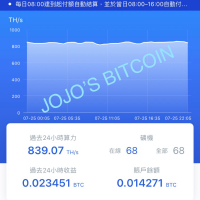 比特幣 比特幣投資 比特幣挖礦 切算力 雲算力 算力 Bitcoin BTC 螞蟻礦機 乙太幣 萊特幣 泰達幣 USDT