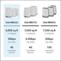 NETGEAR Orbi Whole Home Tri-Band Mesh WiFi 6 System (RBK653) – Router with 2 Satellite Extenders, Coverage Up to 6,000 Square Fe